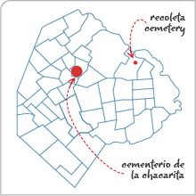 Cementerio de la Chacarita, Buenos Aires, location Cementerio de la Chacarita, Buenos Aires, location