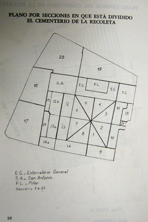 Official divisions, Recoleta Cemetery